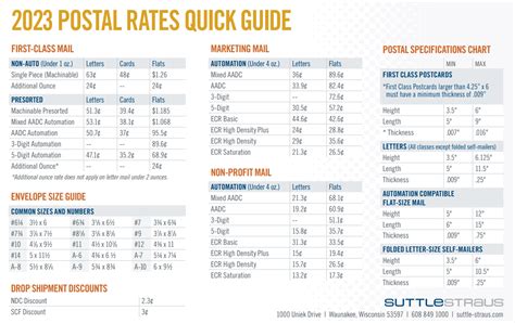 international postage rates for letters.